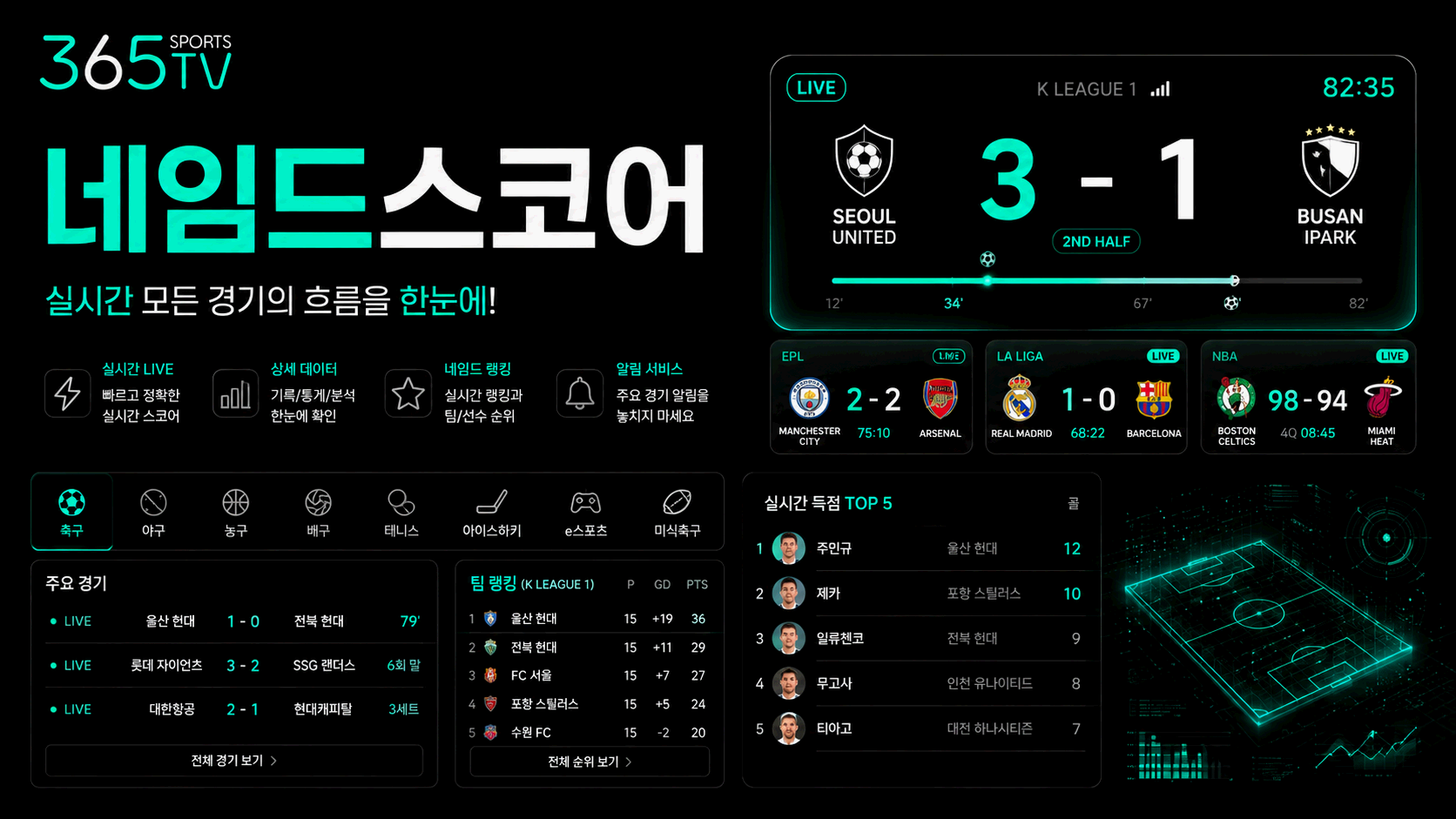 365티비 네임드스코어 종목별 경기 일정과 결과 정보
