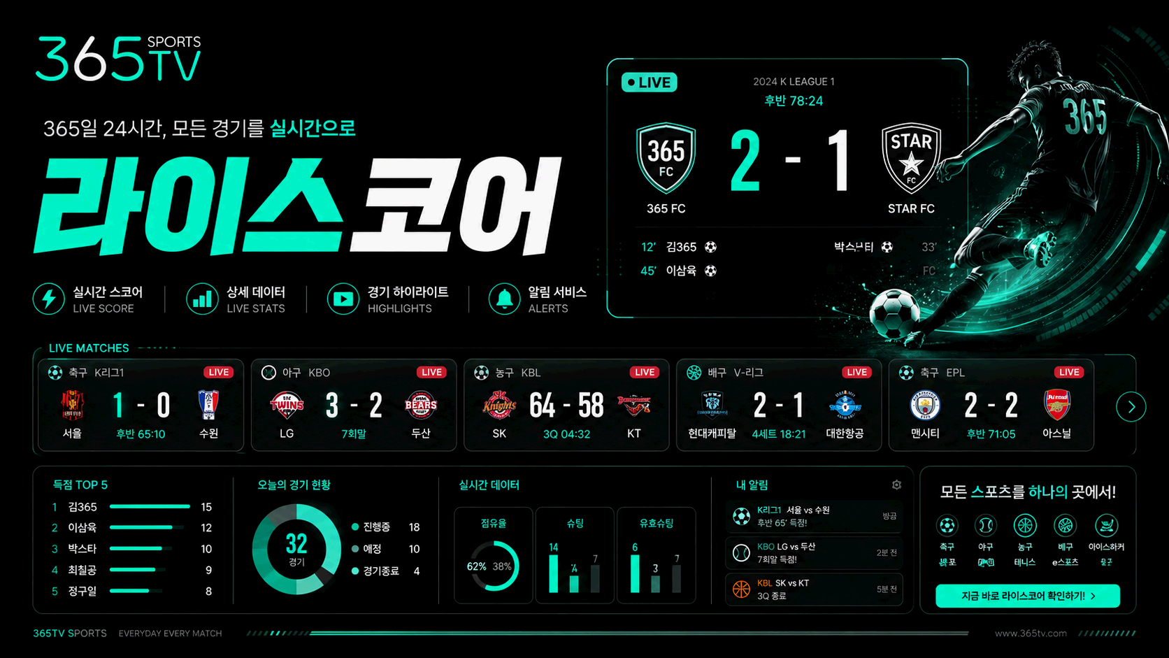 365티비 라이브스코어 실시간 경기 점수와 일정 정보